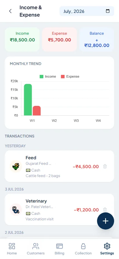 MilkMate profit summary screen showing monthly farm profit